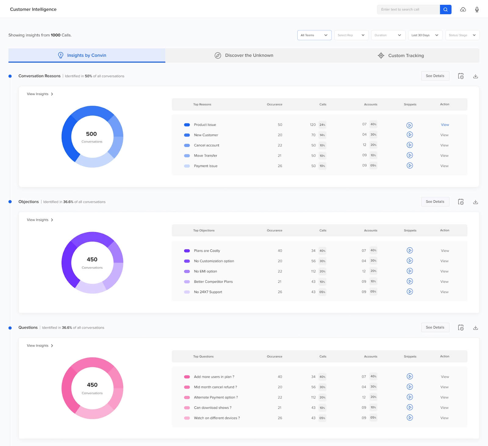 AI tools can understand customer sentiment from call recordings