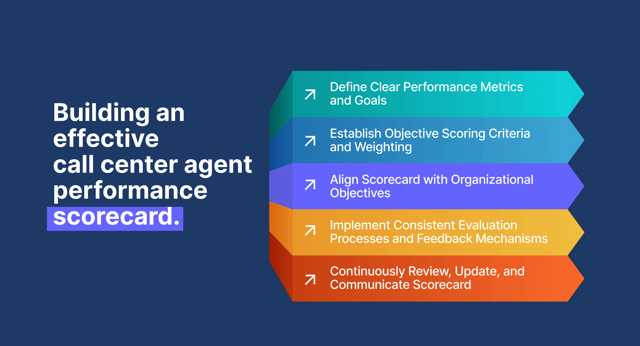 How to build an effective call center agent performance scorecard