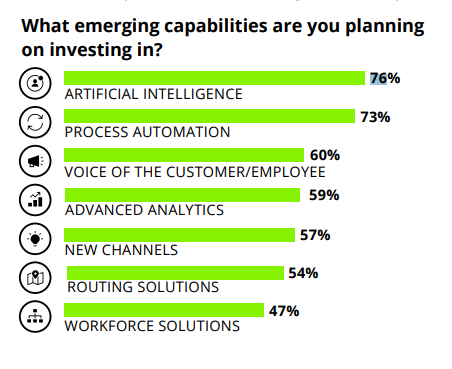Call center automation software for better efficiency