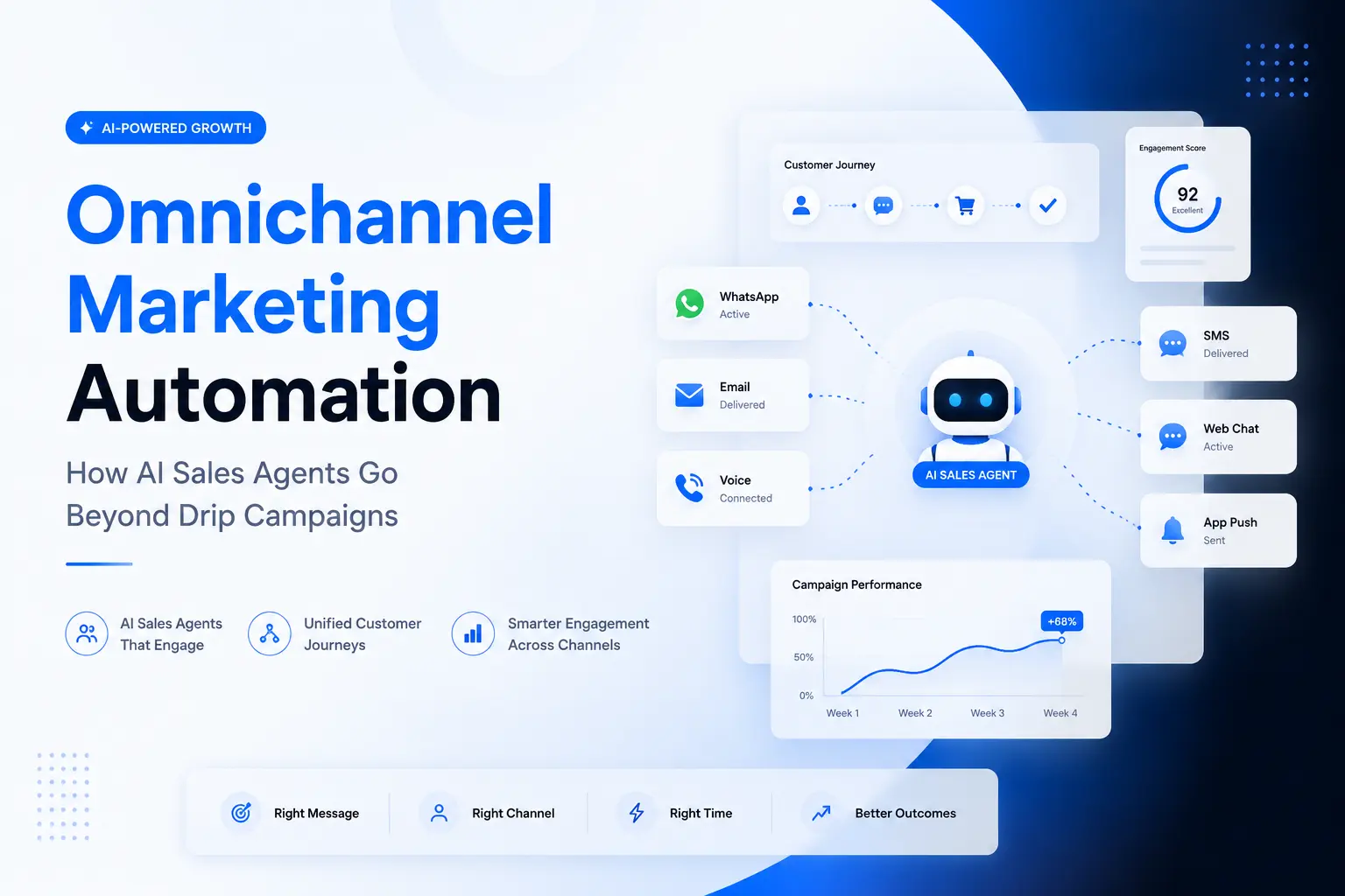 Omnichannel Marketing Automation with AI Sales Agents Beyond Drip Campaigns