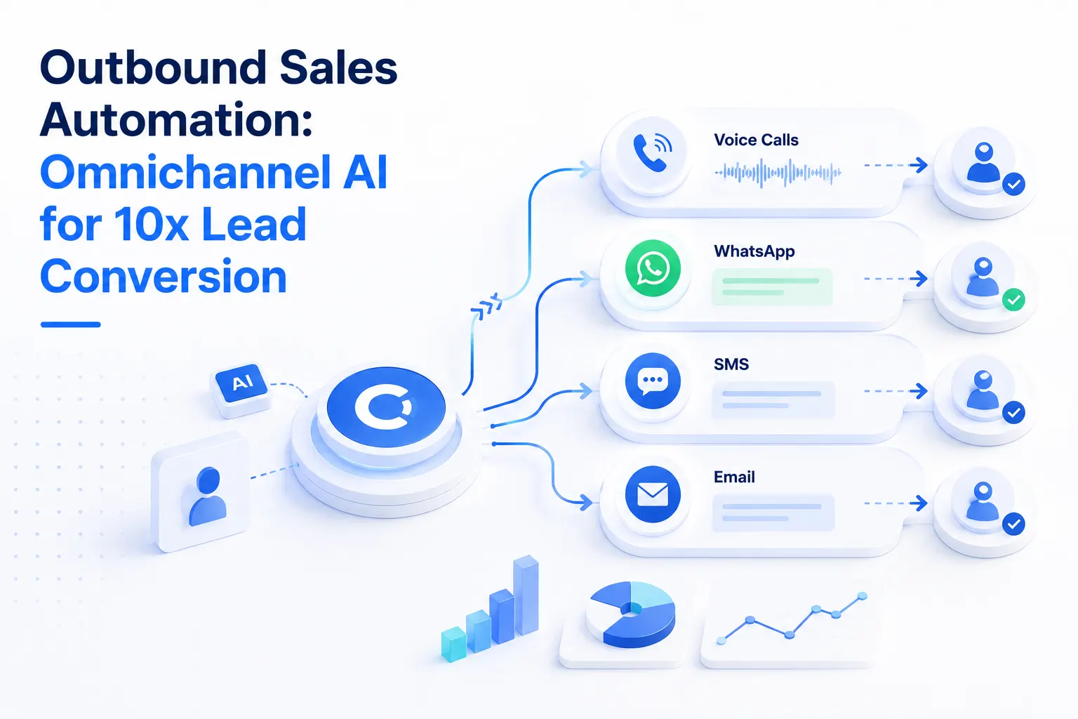 Outbound Sales Automation: Omnichannel AI for 10x Lead Conversion
