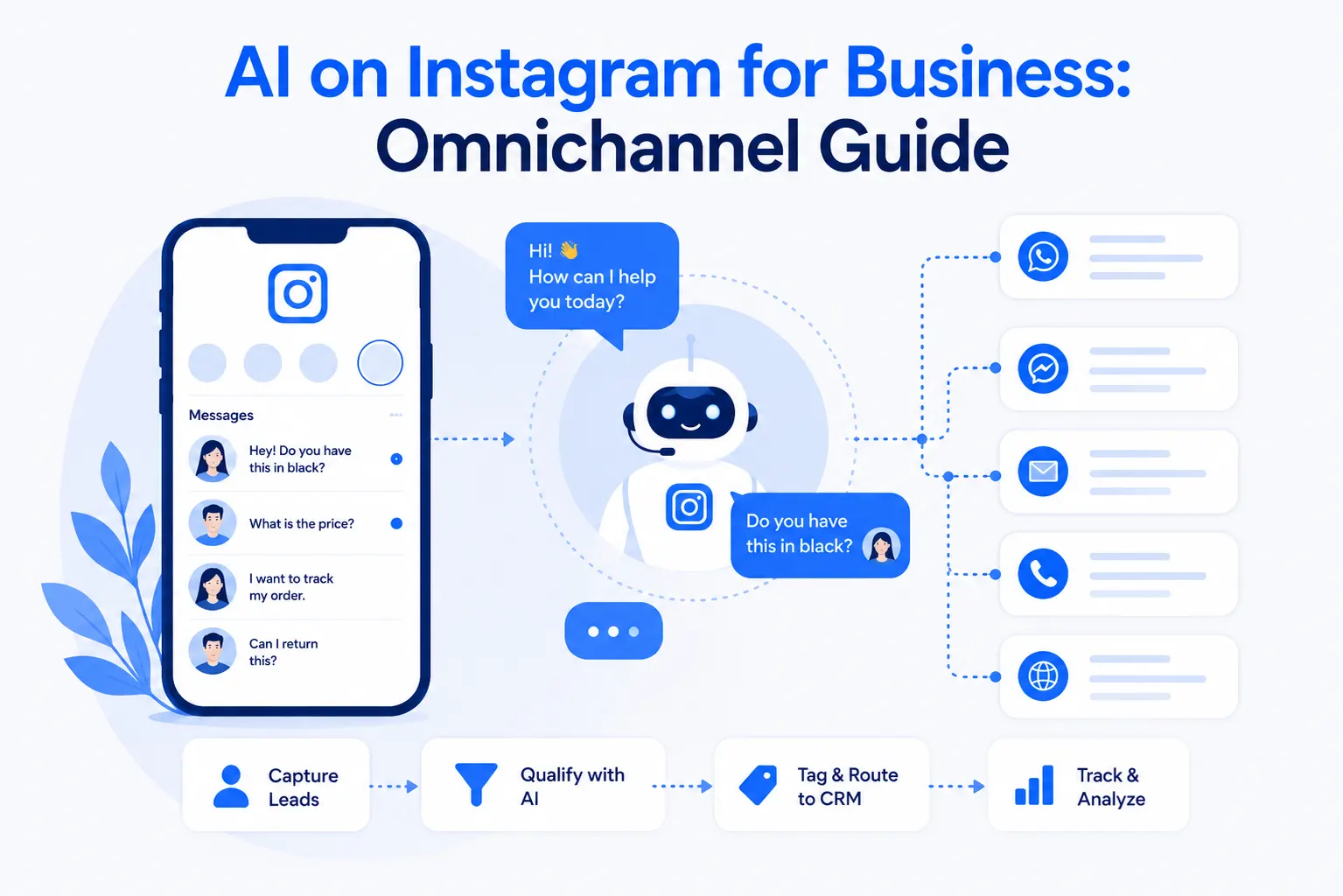 Instagram DM Automation: Building an Omnichannel AI Experience 