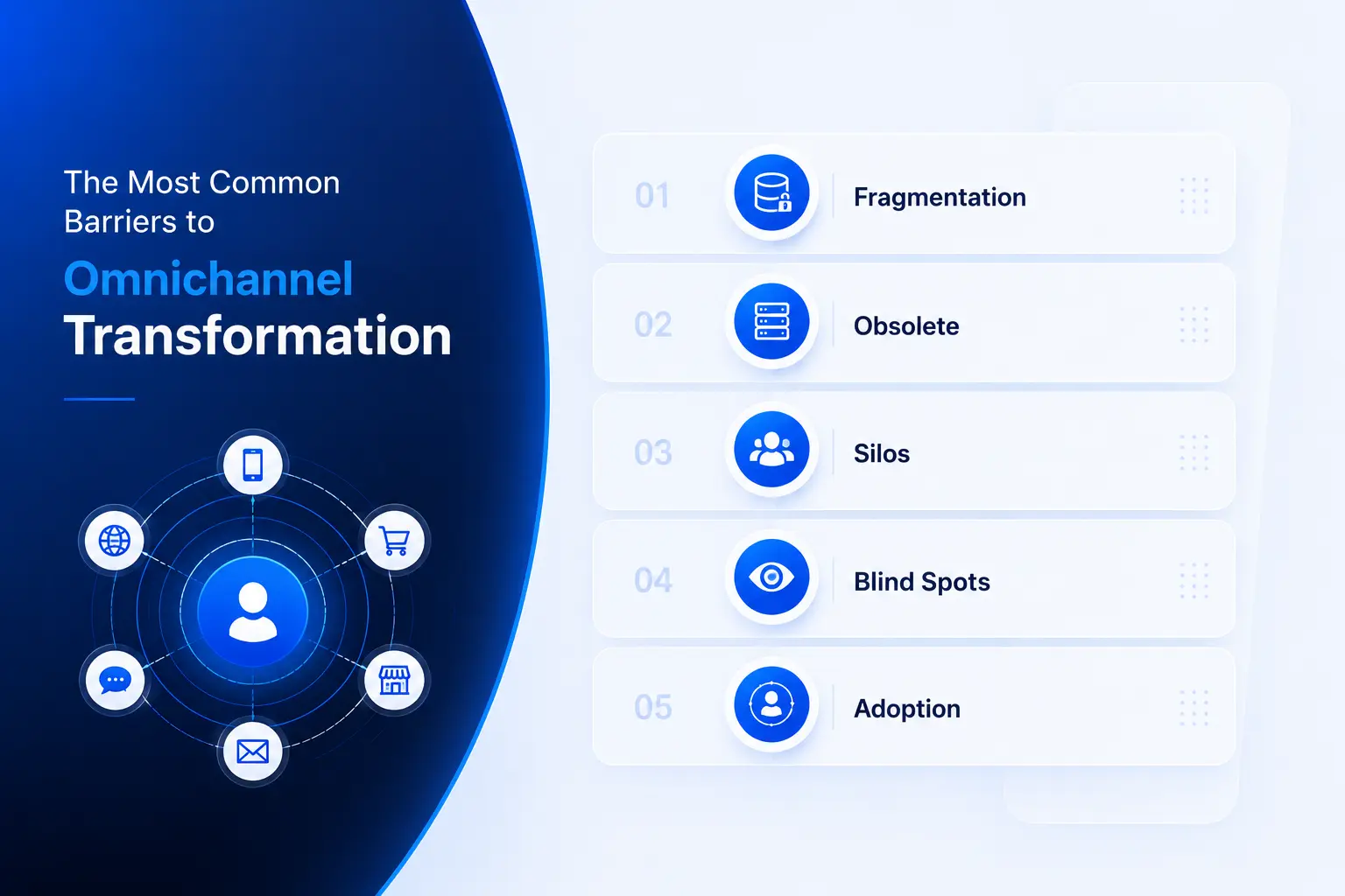 Omnichannel barriers from silos and fragmentation.