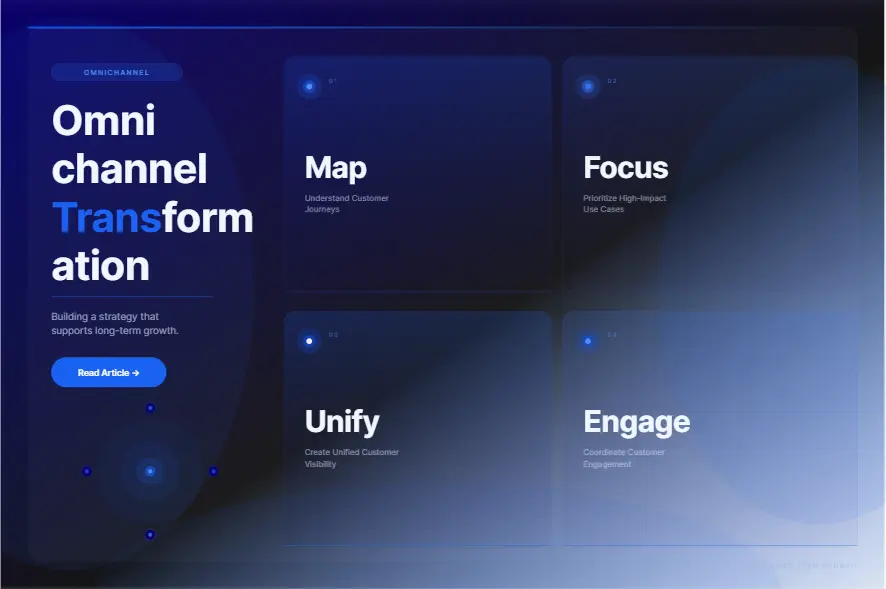 Omnichannel transformation pillars: Map, Focus, Unify, Engage.