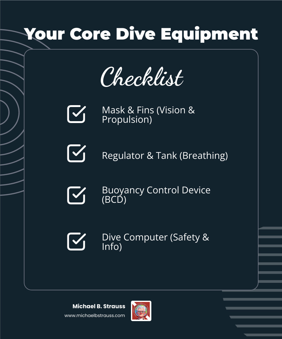 fully equipped diver with labels pointing to the mask, regulator, BCD, tank, fins, and dive computer - Essential diving equipment infographic checklist-dark-blue