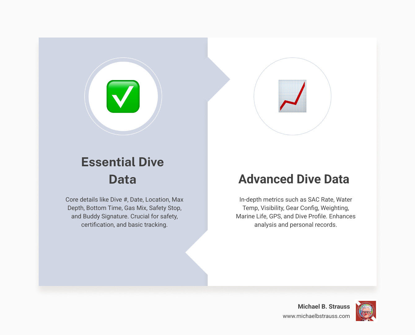 Table comparing essential vs. advanced data points to log - best diving log book infographic comparison-2-items-formal