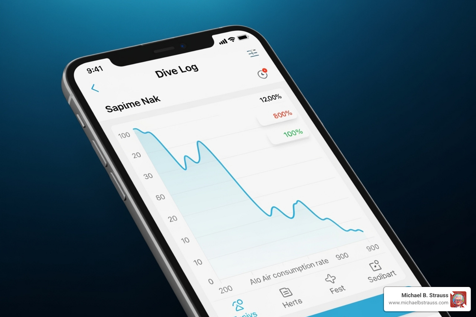A chart from a digital dive log app showing a diver's air consumption rate improving over time - divers log