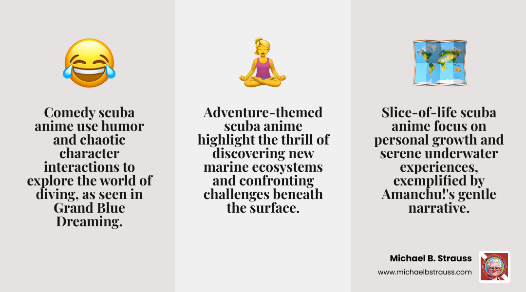 common genres of diving anime, from comedy to slice-of-life - scuba anime infographic 3_facts_emoji_grey