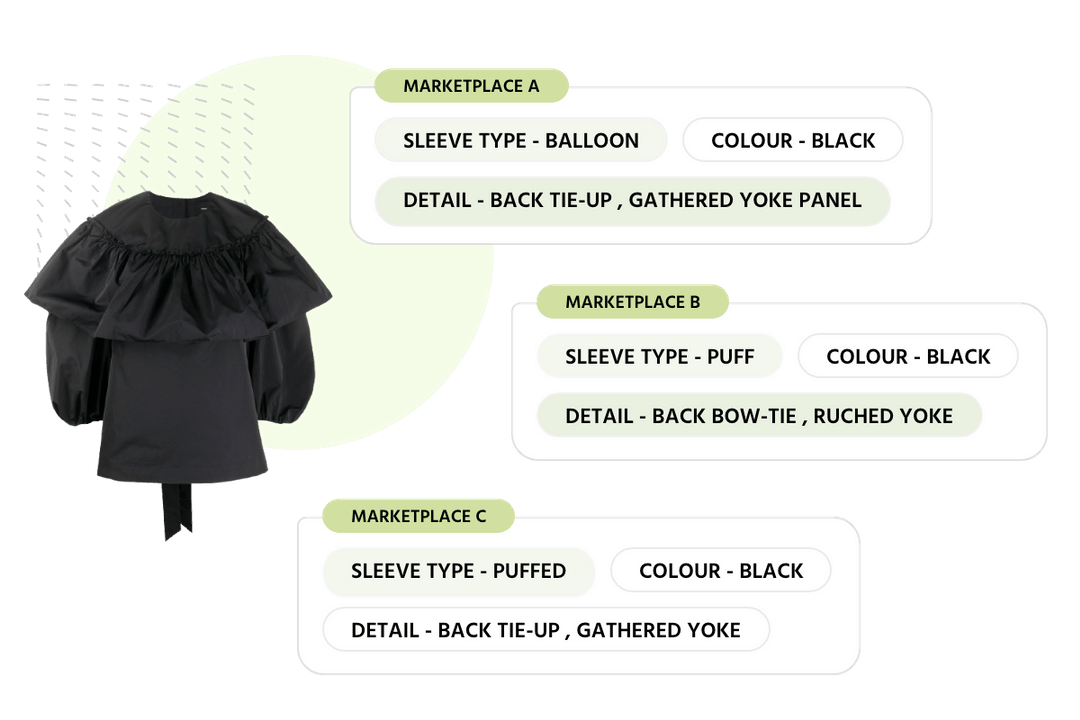 marketplace taxonomy