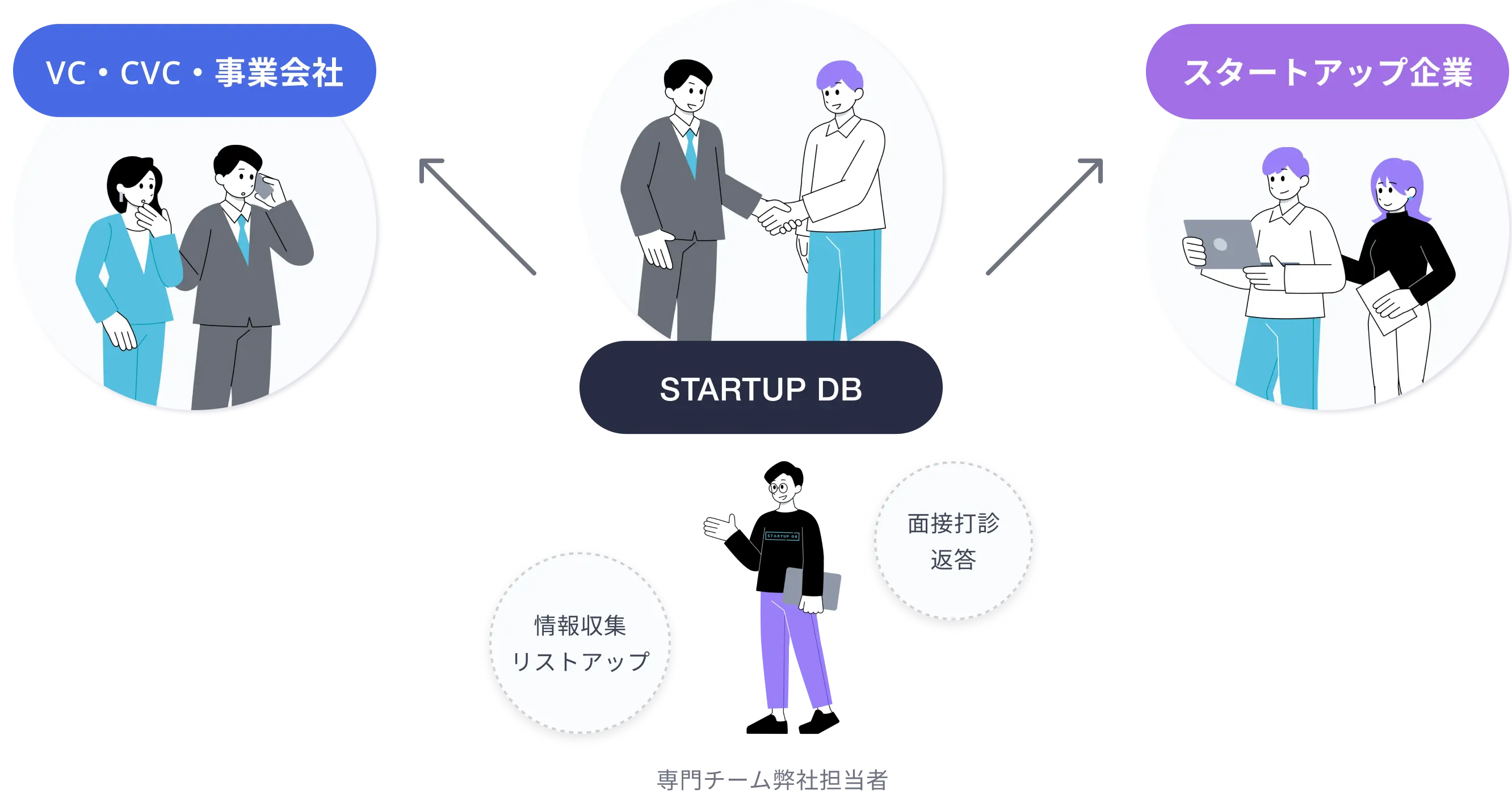 サービスイメージ