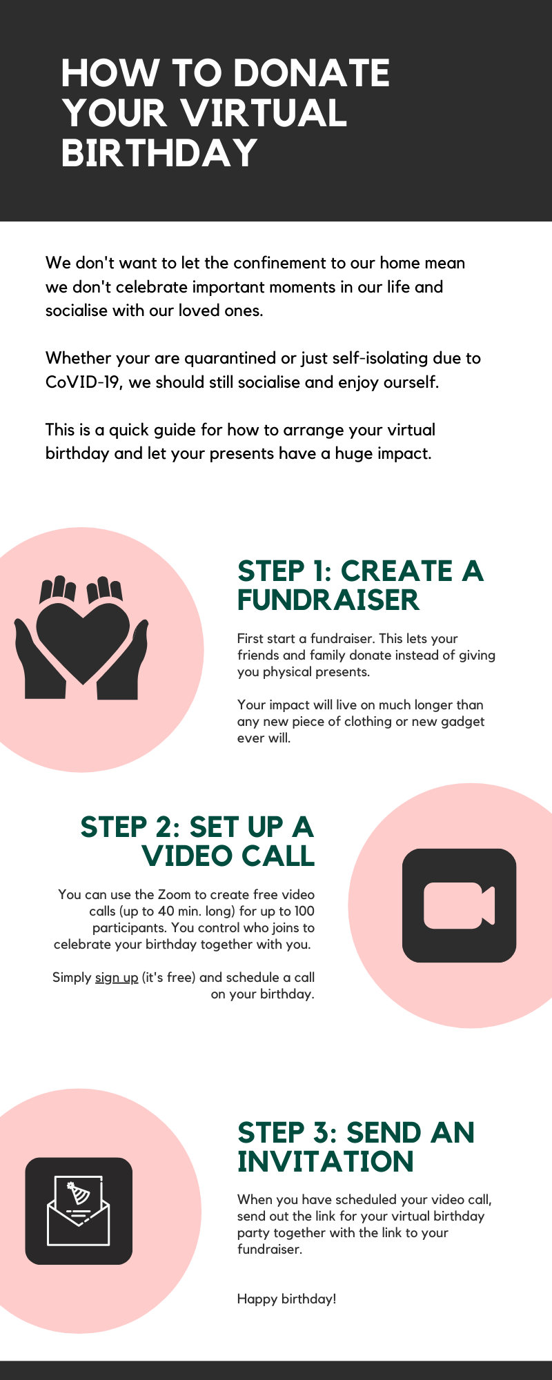 Infographic for a virtual birthday party