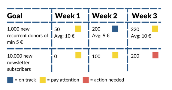 Fundraising goal tracker