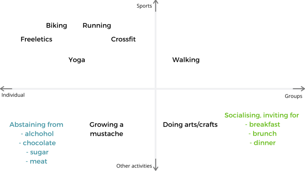 Virtual event typology