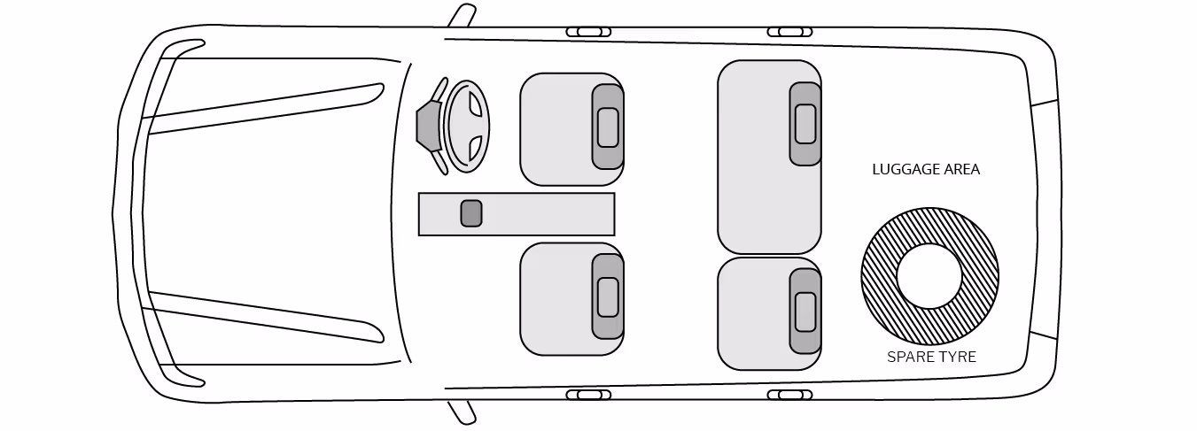 Comfortable 4x4 SUV configuration