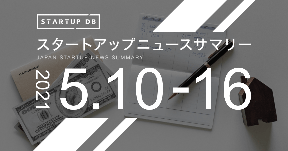 国内の成長産業及びスタートアップに関する幅広い情報を集約・整理し、検索可能にした情報プラットフォーム「STARTUP DB」では毎週、スタートアップニュースサマリーを発表している。 今週は、個人向け資産管理アプリ「Moneytree」や企業向け金融プラットフォーム「Moneytree LINK」を提供するマネーツリーが26億円の調達を発表、2012年創設以来の累計資金調達金額は約47億円となった。今回の調達資金は、Moneytree LINKの新機能である金融データ分析ツール「LINK Intelligence」の機能拡充に充てられる。 超小型衛星を活用した宇宙ビジネスを展開するアクセルスペースは、宇宙フロンティアファンド(スパークス・イノベーション・フォー・フューチャーが運営)やその他のVC、事業会社より約25億8,000万円の資金調達を実施。現在、5機体制でサービス開始に向けて準備を進める「AxelGlobe」プロジェクトにおいて、2023年にさらに5機の衛星を追加する予定。この10機体制の実現により、世界の任意の地点の毎日観測が可能になるという。 他にも、アートの流通・管理プラットフォーム「Startbahn」運営のスマートバーンは、第三者割当増資と新株予約権付社債の発行により11億2,000万円を調達。ケーキの総合宅配サイト「Cake.jp」を運営するCake.jpも7億7,000万円の資金調達を発表した。 また、三菱UFJキャピタルが総額150億円のファンドを新規設立したことを発表。これにより、同社が運用するファンドの総額は1,000億円を超えた。今後も引き続き、MUFGの総合金融力をもって成長企業の支援に注力していく。 その他、OpenStreetがSBIインベストメントなどを引受先とする第三者割当増資の実施、および東日本旅客鉄道との資本業務提携を発表し、注目を集めた。