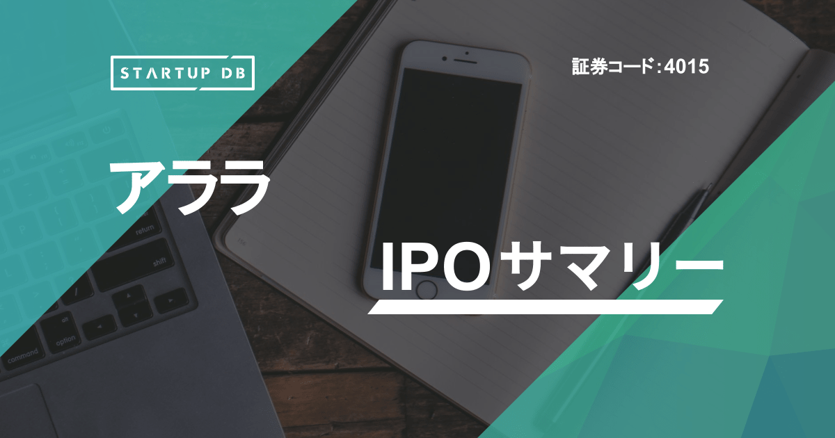 SaaS型販促ソリューションを展開する、アララのIPOサマリー(リリース日:2020/10/21)