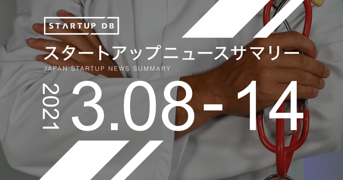 国内の成長産業及びスタートアップに関する幅広い情報を集約・整理し、検索可能にした情報プラットフォーム「STARTUP DB」では毎週、スタートアップニュースサマリーを発表している。 今週は、既存医療の制約をテクノロジーの力で乗り越え新しい治療効果を生みだす、持続可能な社会に向けた革新的な治療法として国内外で注目を集める「治療アプリ」を提供するCureAppが21億円の資金調達を行った。また、郊外の遊休農地と都市住民のマッチングを行う「シェア畑」などを展開するアグリメディアが3億5,000万円を調達。 その他、フリーがサイトビジットのM&Aを発表。五常・アンド・カンパニーはManaging PartnerにArnaud Ventura氏を迎える新人事を発表した。