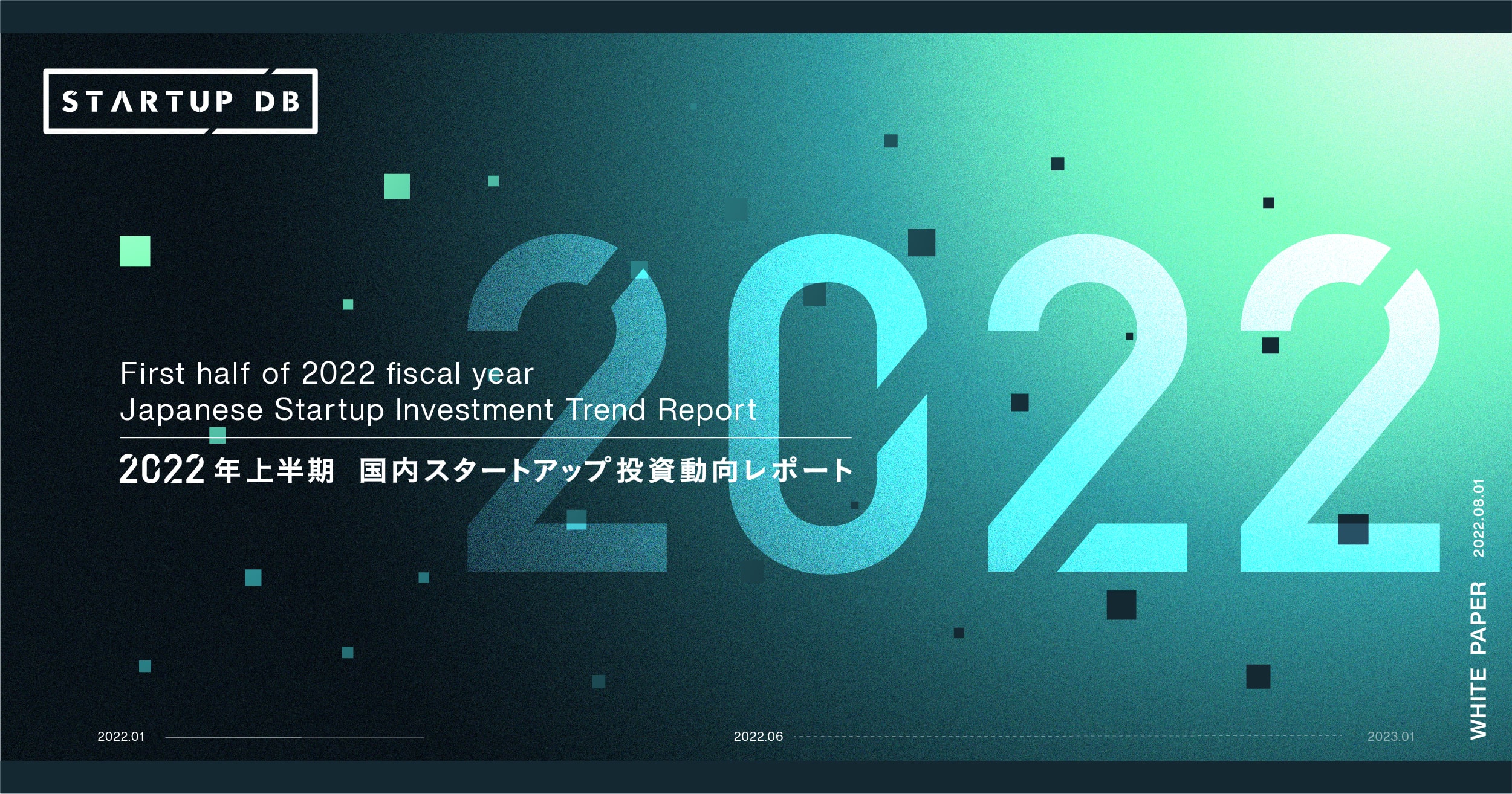 【2022年上半期】国内スタートアップ投資動向レポート 2022年上半期はオミクロン株の感染拡大、ウクライナでの軍事衝突、中国におけるロックダウンに伴う感染対策強化などの要因が世界経済を揺るがした。 そんな中、2022年上半期における国内スタートアップの合計資金調達金額は4,566億円となり、100億円以上の大型調達が過去最多の水準を記録した2021年上半期からは大きく減少したものの、2019年、2020年との比較では堅調な推移を見せた。 また、10億円以上の大型調達が全資金調達に占める割合も増え続けており、スタートアップによる資金調達の大型化が進んでいることが読み取れる。 EXIT情報に目を向けると、2022年上半期に新規IPOを果たしたスタートアップは24社で例年と比べて減少傾向、スタートアップに関連するM&Aは82件と高水準だ。 本レポートでは2022年1月から6月までの上半期における国内スタートアップ投資の動向を、スタートアップ、投資家、新規組成ファンド、IPO、M&Aなどの多様な切り口で、2019年以降との比較を交えながら紐解いていく。