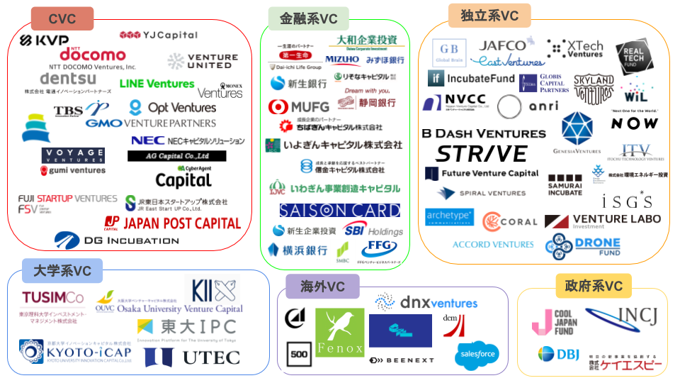 ベンチャーキャピタルのビジネスモデルから学ぶ、スタートアップの分析視点
