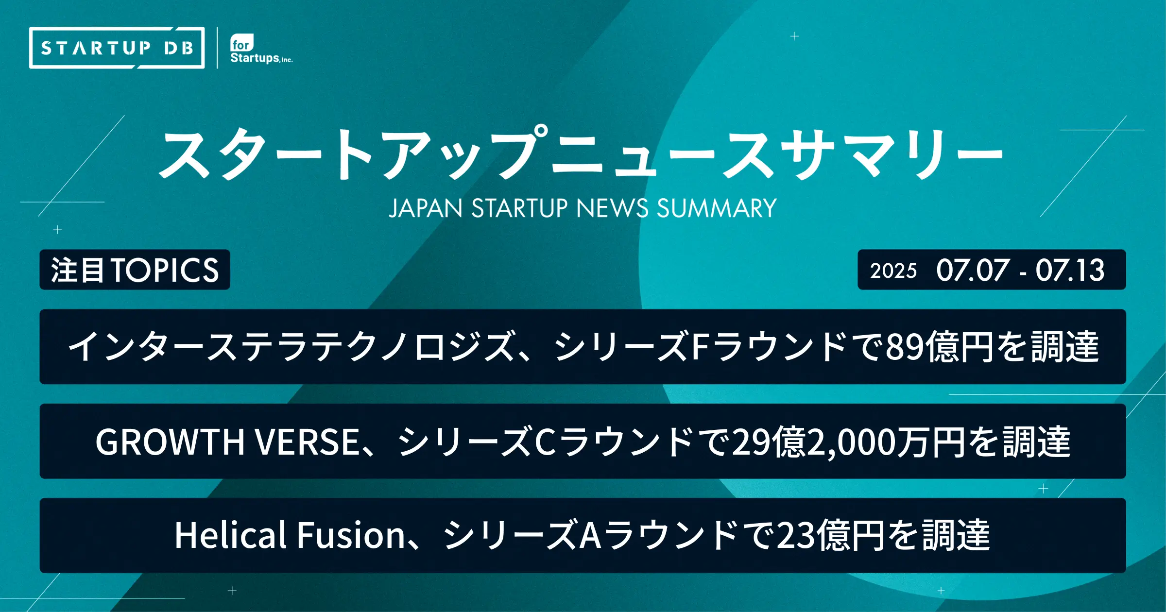 観測ロケット「MOMO」の開発・製造等を手がけるインターステラテクノロジズ、シリーズFラウンドで89億円を調達！マーケティングAI SaaS「AIMSTAR」を運営するGROWTH VERSE、シリーズCラウンドにて29億2,000万円を調達！【最新スタートアップニュース】