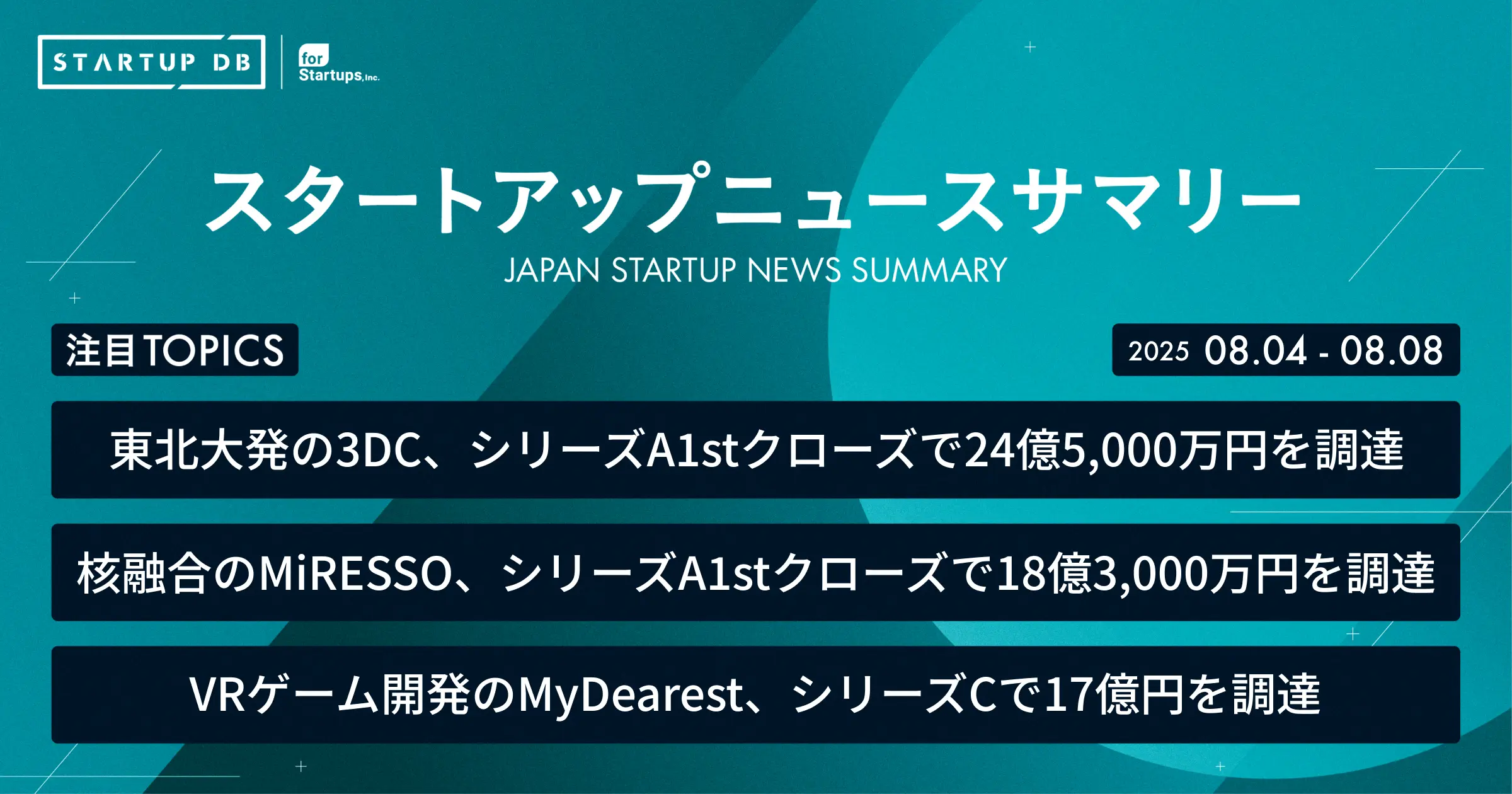 リチウムイオン電池向け導電助剤「導電助剤用GMS」を開発する東北大学発スタートアップの3DC、シリーズAラウンド1stクローズで24億5,000万円を調達！核融合スタートアップのMiRESSO、シリーズAラウンド1stクローズで18億3,000万円を調達！【最新スタートアップニュース】