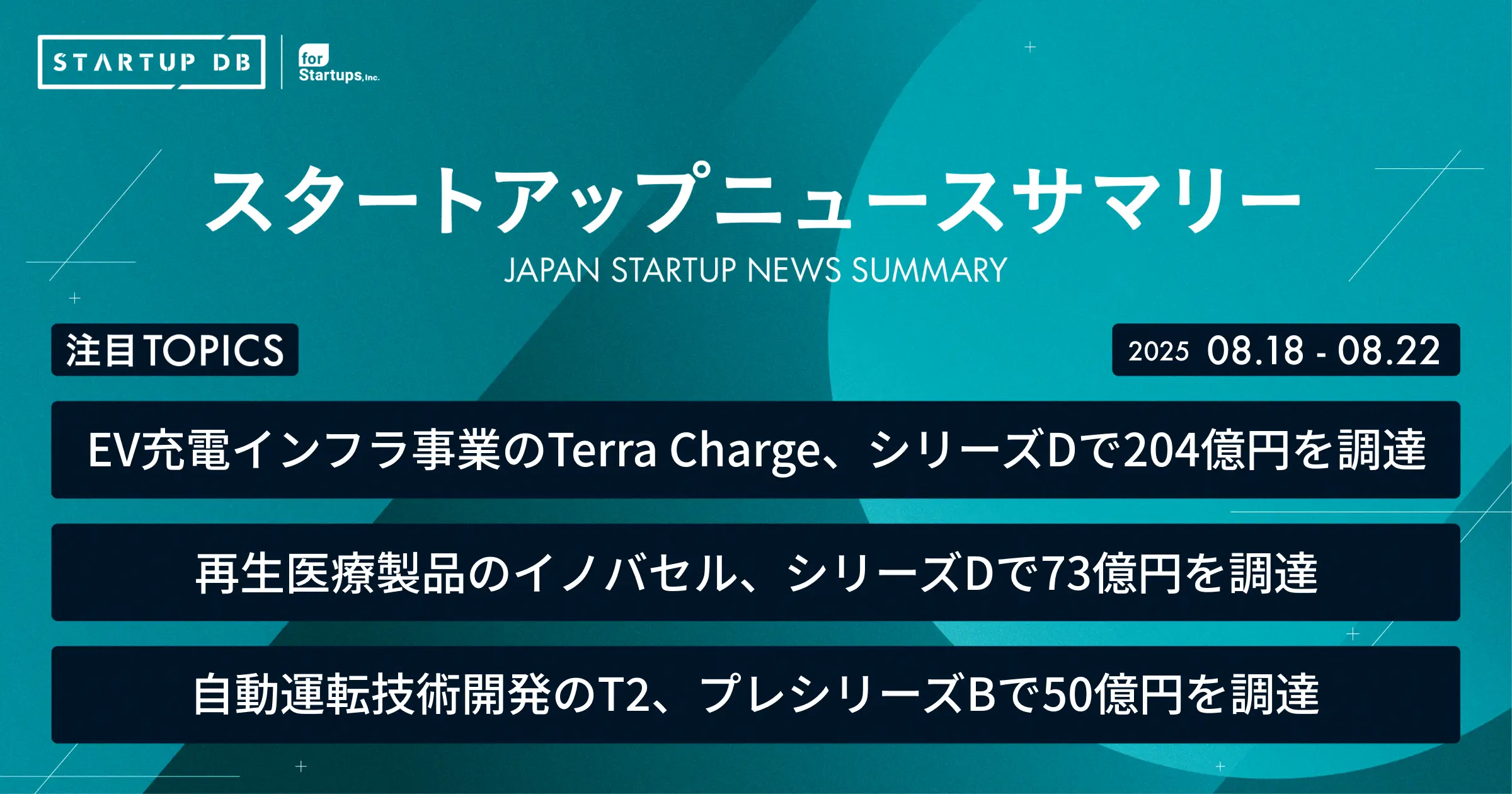 EV充電インフラ事業を展開するTerra Charge、シリーズDラウンドで204億円を調達！切迫性便失禁の治療を対象とした再生医療等製品「ICEF15」を開発するイノバセル、シリーズＤラウンドで73億円を調達！【最新スタートアップニュース】