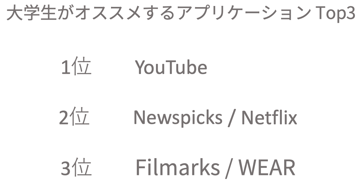 Top 3のアプリケーションは、以下のアプリケーションだ。