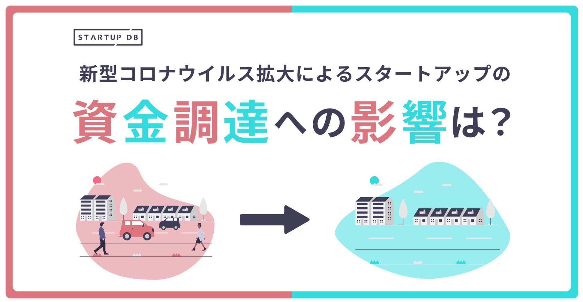 世界的に猛威を振るう新型コロナウイルス感染症（COVID-19）。政府による緊急事態宣言発令から2週間以上経過したが、収束の兆しはみえず、国内の感染者が1万人を超えた。 また、新型コロナウイルス感染症（COVID-19）による経済への影響も懸念されており、三菱総合研究所の調査によると、日本国内の経済損失は10〜16兆円まで拡大すると予測されている。 このような状況で日本のスタートアップ企業への投資状況などにはどういった変化が起こっているのか、STARTUP DBのデータからわかる実態をみていく。