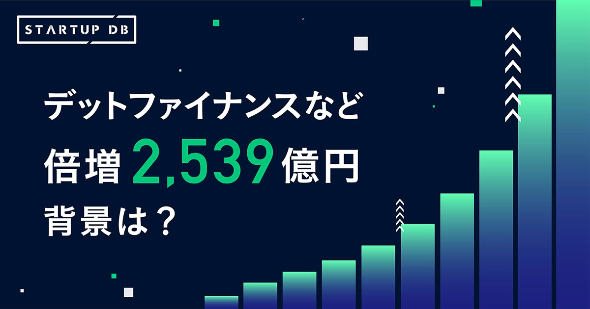 「デットファイナンス」など倍増で2,539億円に。新株発行に頼らず調達、増えた理由は？【2022年投資動向】