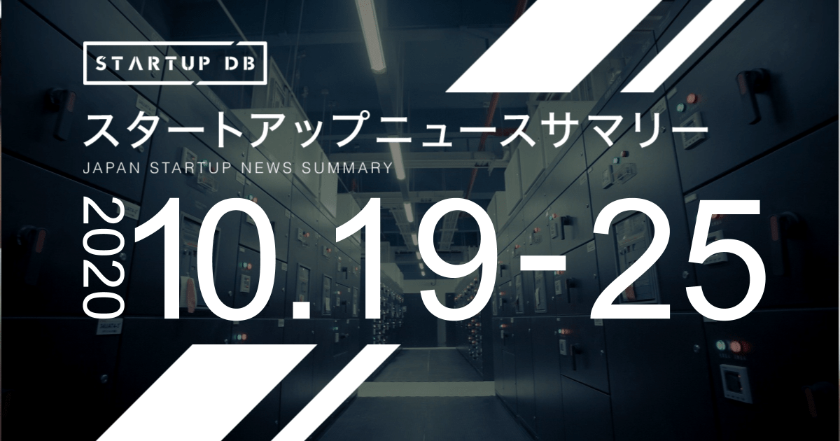 注目の資金調達企業 日本データサイエンス研究所 企業埋め込みタグ 調達額:29億円 調達先:SMBCベンチャーキャピタル / みずほキャピタル / スパークス・グループ / ダイキン工業 / 三菱UFJキャピタル / 中部電力 / 東京大学エッジキャピタル /りそな銀行 / 三井住友銀行 備考:複数名の個人投資家を含む / スパークス・グループは未来創生2号ファンドからの出資 / りそな銀行および三井住友銀行からは合計3億円の融資 オープンロジ 企業埋め込みタグ 調達額:17億5000万円 調達先:PEGASUS TECH VENTURES / Spiral innovation Partners / あおぞら企業投資 / みずほ銀行 / りそな銀行 / シニフィアンKID / 住友商事 / 千葉道場 / 商工組合中央金庫 / 新生キャピタルパートナーズ / 日本政策金融公庫 備考:登記簿より金額を推計 / 出資元はニュースから推測 / 出資元は2020-10-02の調達と合わせて記載 / シリーズC / 新生キャピタルパートナーズは新生ベンチャーパートナーズ1号投資事業有限責任組合より出資 / Spiral innovation PartnersはLogistics Innovation Fundより出資 / 融資含む Radiotalk 企業埋め込みタグ 調達額:3億円 調達先:Gunosy Capital / STRIVE / オー・エル・エム・ベンチャーズ / マネックスベンチャーズ BAKERU 企業埋め込みタグ 調達額:2億円 調達先:出資元不明 / 金融機関・事業会社などから調達 メルフロンティア 企業埋め込みタグ 調達額:1億4000万円 調達先:エスアールディホールディングス / 筑波総研 備考:出資元はニュースから推測 / ニュースに記載の合計金額より推計 / 筑波総研はつくば地域活性化2号ファンド投資事業有限責任組合を通じて出資 注目のスタートアップニュース ユーグレナ ユーグレナ社を変革し、サステナブルな社会づくりに挑む 2代目Chief Future Officer(最高未来責任者)は15歳 (2020/10/19) https://prtimes.jp/main/html/rd/p/000000157.000036462.html 企業埋め込みタグ newn 購入者率60%超!次の時代の買い物体験をつくるソーシャルコマース「hours<アワーズ>」をnewnが正式リリース。 (2020/10/21) https://prtimes.jp/main/html/rd/p/000000012.000032762.html 企業埋め込みタグ FABRIC TOKYO D2Cブランドを展開するFABRIC TOKYO、小売・メーカーのDXを支援するパートナー型コンサルティングサービス「RETAIL X」を開始。 (2020/10/22) https://prtimes.jp/main/html/rd/p/000000114.000013830.html 企業埋め込みタグ IPOニュース 【新規上場承認発表企業】 ジオコード 上場承認日:2020/10/21 上場予定日:2020/11/26 埋め込みタグ 注:STARTUP DB掲載企業のみピックアップ、日本取引所グループの新規上場会社情報を参照 M&Aニュース インヴァランス M&A発表日:2020/10/19 取得予定日:2020/11/2 買収額:未発表(発行済株式の97.1%を取得) 買収先:大東建託 企業埋め込みタグ マキシム M&A発表日:2020/10/21 取得予定日:2020/11/24 買収額:16億5000万円 買収先:ベルーナ 企業埋め込みタグ STARTUP DB先週リリースの記事 【10月第2週スタートアップニュースサマリー】スペースデブリ除去サービスに取り組むアストロスケールホールディングスが53億円の調達など(リリース日:2020/10/19)