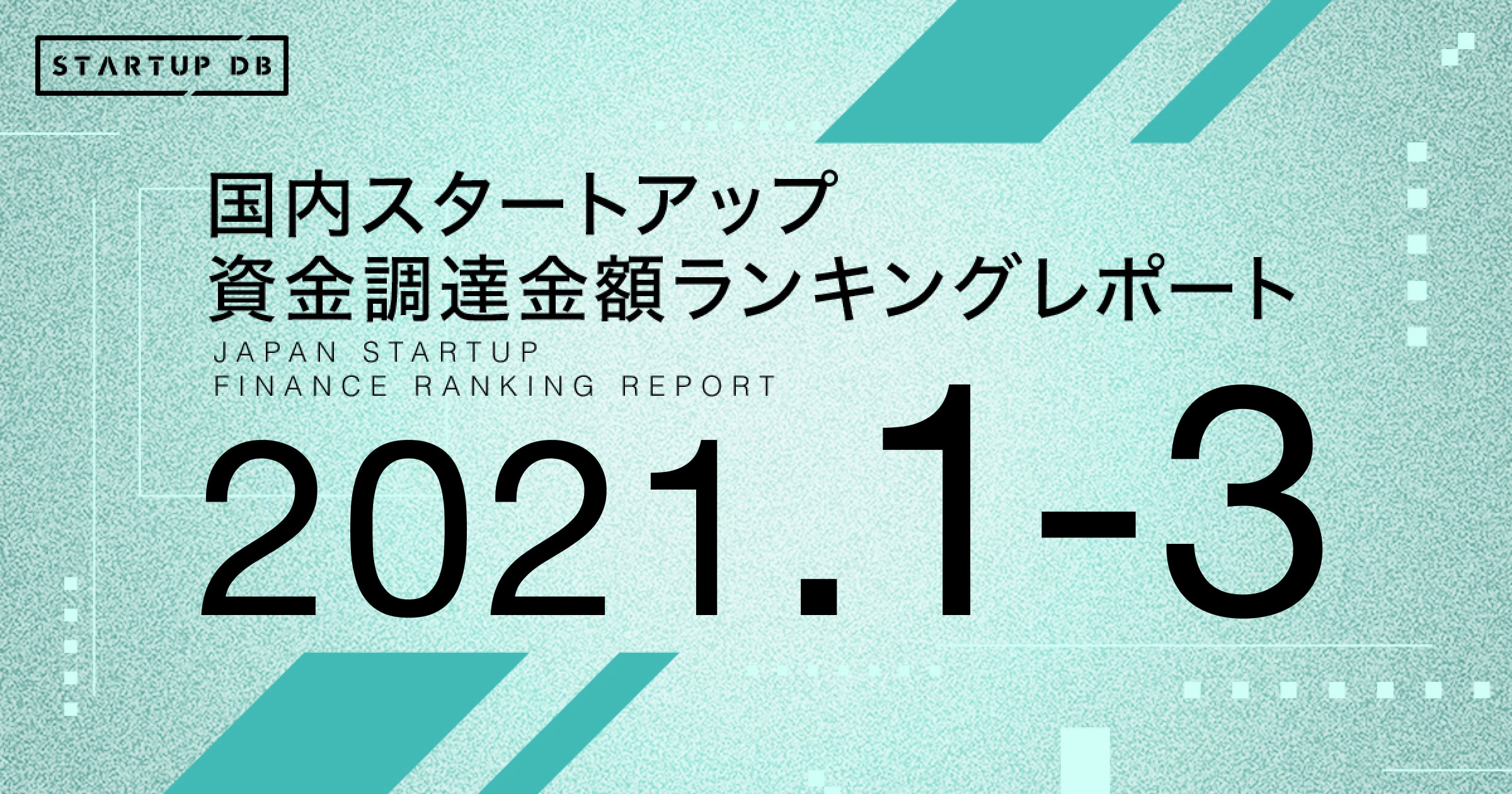 2021年1-3月までの国内スタートアップ資金調達ランキングでは、後払い決済サービス「Paidy」を運営するPaidyが132億円の調達を行い、ランキングトップに躍り出た。また、ディーカレット、WealthPark、Kyulux、インフキュリオン、ノイルイミューン・バイオテック、CureApp、日本共創プラットフォーム、GITAI Japan、クオリプス、CAMPFIREが10億円を超える資金調達を新たに実施し、新規ランクイン企業は11社となった。