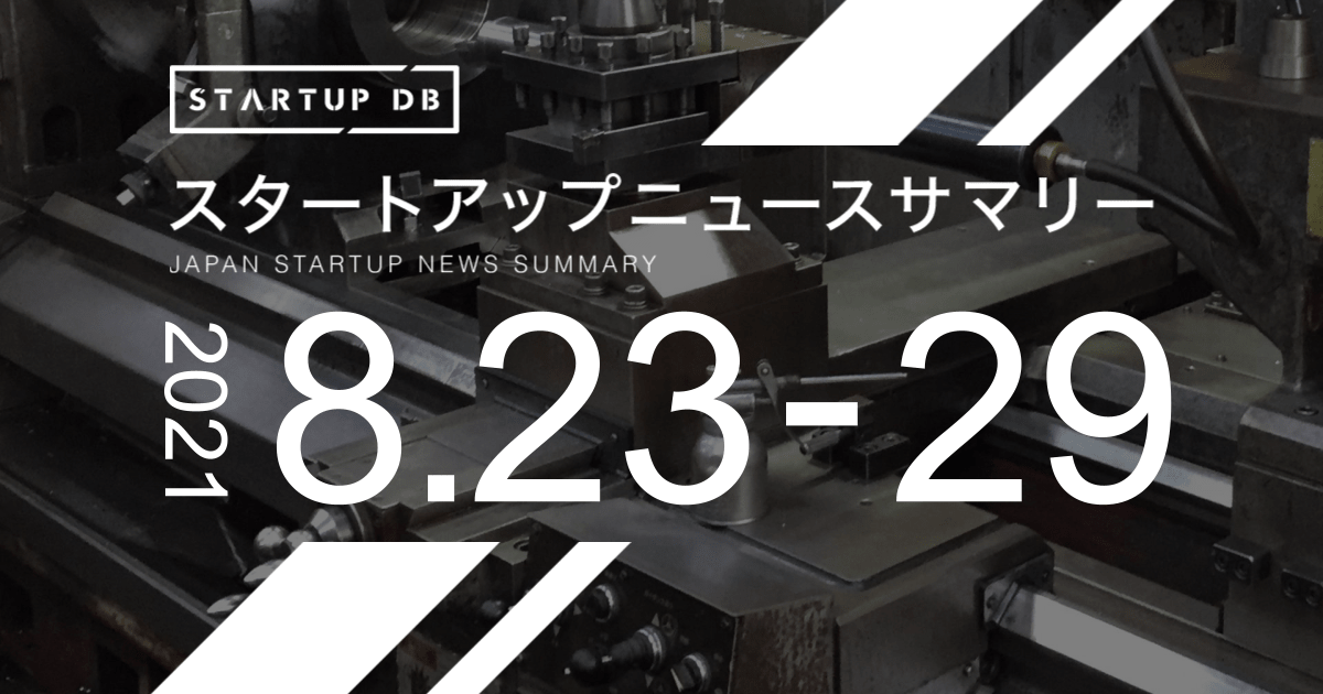 国内の成長産業及びスタートアップに関する幅広い情報を集約・整理し、検索可能にした情報プラットフォーム「STARTUP DB」では毎週、スタートアップニュースサマリーを発表している。 今週は、製造業の受発注プラットフォーム「CADDi」を運営するキャディがシリーズBラウンドにおいて80億3,000万円を調達し注目を集めた。引受先にはグロービス・キャピタル・パートナーズやWiL、DCM、グローバル・ブレイン、DST Global、Arena Holdings、Minerva Growth Partners、Tybourne Capital Management、ジャフコグループ、SBIインベストメントが参画している。累計調達金額は99億3,000万円にのぼった。今回調達した資金は、グローバルも含めた人材採用やCADDiの開発、そして新規事業に投資していく方針だ。これにより、受発注にとどまらず、設計から製造・物流・販売までのバリューチェーン全体のDXを加速し、製造業のデジタル化におけるデファクト・スタンダードを構築することを目指している。 貿易情報連携プラットフォーム「TradeWaltz」を運営するトレードワルツは東京大学協創プラットフォーム開発や三井倉庫ホールディングス、日新、TW Linkから総額9億円の出資を受けた。同サービスに蓄積したデータを活用して新しい付加価値サービスを生み出すべく東京大学と検討していくと共に、新たに株主となった物流会社とも連携して国内物流会社への普及と新たな物流DXサービスの創出を進めていく。 また、エクサウィザーズは住友生命との資本業務提携を発表した。これまで数多くの企業のAI実装を実現してきた実績を持つエクサウィザーズと長い歴史を持つ生命保険会社である住友生命が組むことで、一人ひとりのお客さまにより適したサービス、最適な保険の提供を行っていく。その第一弾として、メンタルヘルス領域における新たなAIサービス開発を進めるとしている。 今週における新規上場承認発表企業数は7社、新規上場企業数は2社だった。 [toc] 注目の資金調達企業 キャディ 企業埋め込みタグ 調達額：80億3000万円 調達先：グロービス・キャピタル・パートナーズ / WiL / DCM / グローバル・ブレイン / DST Global / Arena Holdings / Minerva Growth Partners / Tybourne Capital Management / ジャフコグループ / SBIインベストメント 備考：シリーズBラウンド トレードワルツ 企業埋め込みタグ 調達額：9億円 調達先：東京大学協創プラットフォーム開発 / 三井倉庫ホールディングス / 日新 / TW Link 備考： フォトラクション 企業埋め込みタグ 調達額：7億6000万円 調達先：慶應イノベーション・イニシアティブ / GMO VenturePartners / DBJキャピタル / SMBCベンチャーキャピタル 備考： Schoo 企業埋め込みタグ 調達額：7億円 調達先：Bonds Investment Group / SMBCベンチャーキャピタル / インキュベイトファンド / フューチャーベンチャーキャピタル / 山口キャピタル / 鎌倉投信 備考：シリーズDラウンド SOELU 企業埋め込みタグ 調達額：6億5000万円 調達先：DG Daiwa Ventures / GMO Venture Partners / マネーフォワードベンチャーパートナーズ / ベンチャーユナイテッド 備考：マネーフォワードベンチャーパートナーズはHIRAC FUNDから出資 注目のスタートアップニュース フォースタートアップス 子会社におけるファンドの設立に関するお知らせ（2021/08/23） https://prtimes.jp/main/html/rd/p/000000126.000032589.html 企業埋め込みタグ 北陸銀行 「ほくほく事業承継ファンド」の設立について（2021/08/23） https://prtimes.jp/main/html/rd/p/000000195.000027374.html 企業埋め込みタグ 三菱UFJイノベーション・パートナーズ 三菱UFJイノベーション・パートナーズ、200億円規模の2号ファンドを組成——フィンテック新機軸への投資も強化（2021/08/23） https://thebridge.jp/2021/08/muip-annouces-2nd-fund?utm_source=FeedBurner-Sd+Japan%28Japanese-New%29&utm_medium=feed&utm_campaign=Feed%3A+SdJapan+%28Bridge+%28Japanese%29%29 企業埋め込みタグ 資本業務提携ニュース エクサウィザーズ × 住友生命 エクサウィザーズと住友生命が資本業務提携を締結した。エクサウィザーズの幅広い領域におけるAI技術・知見と住友生命の豊富な顧客基盤・データ等のアセット、さらには様々なパートナーのサービスを住友生命と掛け合わせることによってWell-being Techを推進し、様々なWell-beingサービスの共創に取り組んでいく。 https://prtimes.jp/main/html/rd/p/000000085.000030192.html（2021/08/23） 企業埋め込みタグ（エクサウィザーズ） IPOニュース 【新規上場承認発表企業】 デジタリフト 上場承認日：2021/08/23 上場予定日：2021/09/28 企業埋め込みタグ リベロ 上場承認日：2021/08/23 上場予定日：2021/09/28 企業埋め込みタグ ​​ROBOT PAYMENT 上場承認日：2021/08/24 上場予定日：2021/09/28 企業埋め込みタグ プロジェクトカンパニー 上場承認日：2021/08/24 上場予定日：2021/09/29 企業埋め込みタグ セーフィー 上場承認日：2021/08/25 上場予定日：2021/09/29 企業埋め込みタグ アスタリスク 上場承認日：2021/08/25 上場予定日：2021/09/30 企業埋め込みタグ 【新規上場企業】 タンゴヤ 上場日：2021/08/24 公開価格：1,600円 初値：1,703円（公開価格比 +103円 +1.06%） 時価総額初値：29億8,200万円 ジェイフロンティア 上場日：2021/08/27 公開価格：4,190円 初値：3,560円（公開価格比 -630円 -15.03%） 時価総額初値：163億2,900万円 M&Aニュース bydesign M&A発表日：2021/08/25 取得日：不明 買収額：不明 買収先：ルームクリップ 企業埋め込みタグ STARTUP DB先週のリリース記事 【8月第3週スタートアップニュースサマリー】電動キックボードシェアサービスのLuup、合計約20億円の資金調達など（リリース日：2021/08/23）