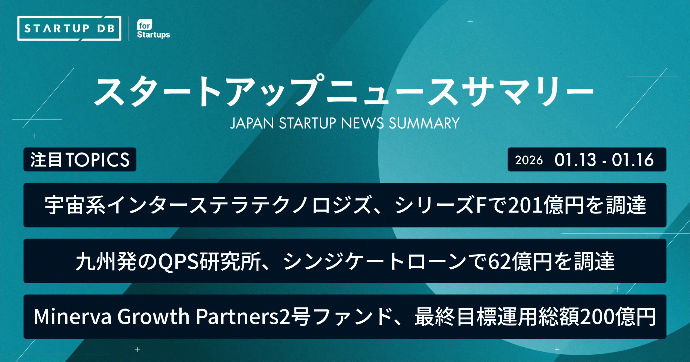 ロケット事業と通信衛星事業を通じて社会で使われる宇宙インフラの提供を目指すインターステラテクノロジズ、シリーズFラウンドで201億円を調達！世界トップレベルの小型SAR衛星「QPS-SAR」の開発・製造・運用を手がける九州発のQPS研究所、シンジケートローンにより総額  ...