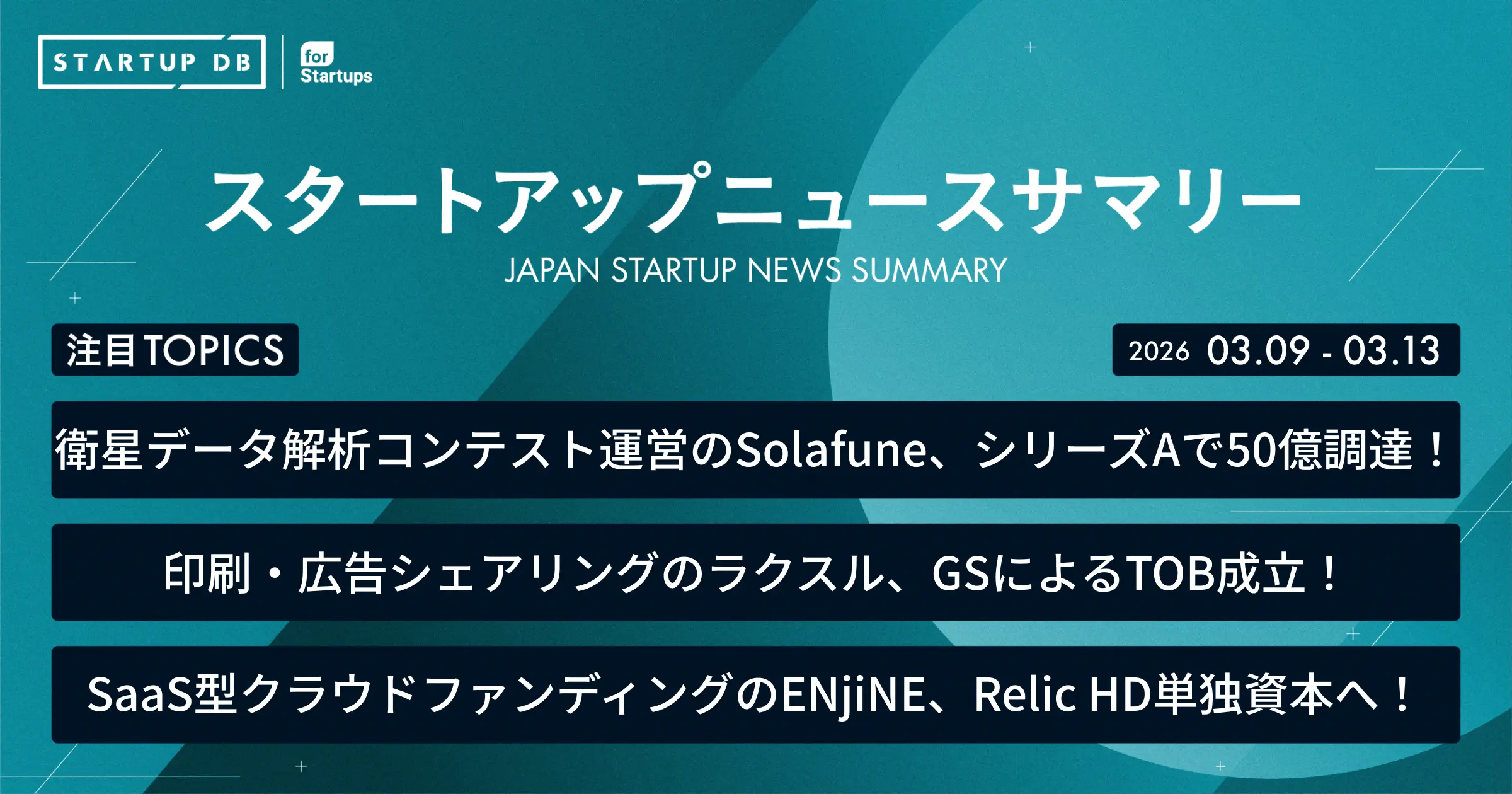 衛星データ解析コンテストを運営するSolafune、シリーズAラウンドで50億円を調達！印刷・広告のシェアリングプラットフォームのラクスル、The Goldman Sachs GroupによるTOB成立！【最新スタートアップニュース】