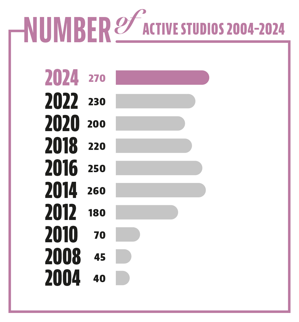 Location of the companies and of the companies making at least EUR 1M turnover in 2020