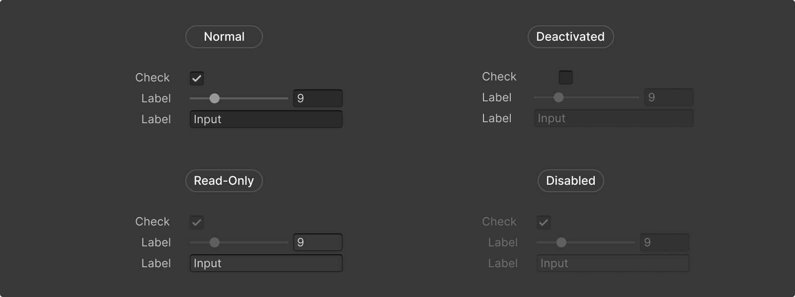 Visual overview of the different availability states
