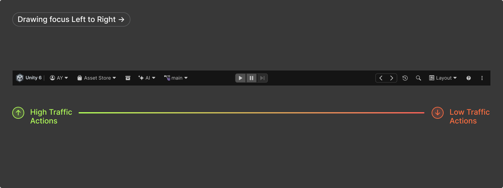 Main toolbar buttons layout