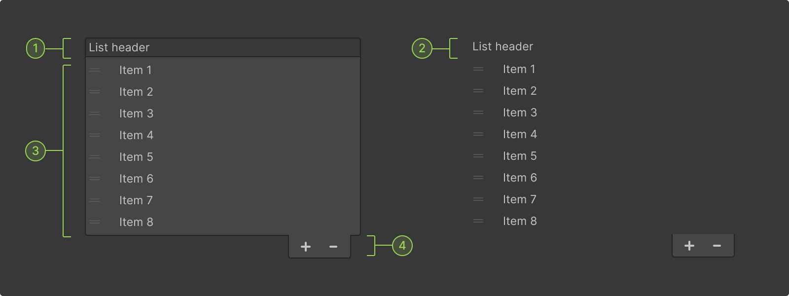 Anatomy of a Reordable List and its key parts