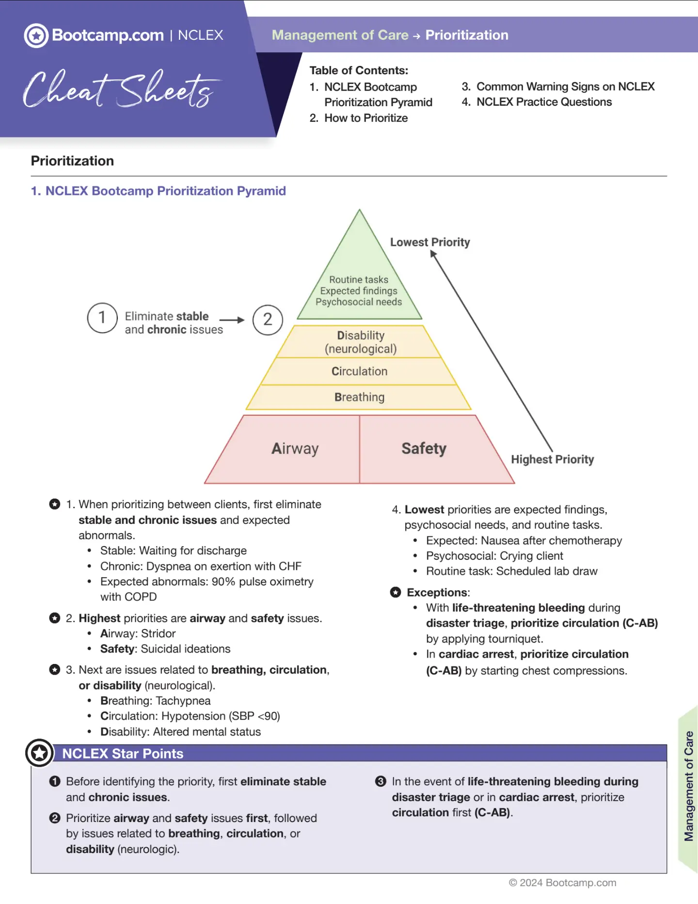 Infection Control Cheat Sheet NCLEX Bootcamp