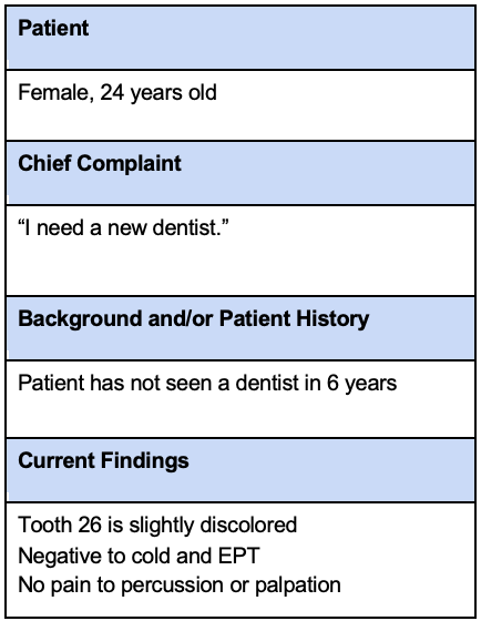 Patient Information for Case 2