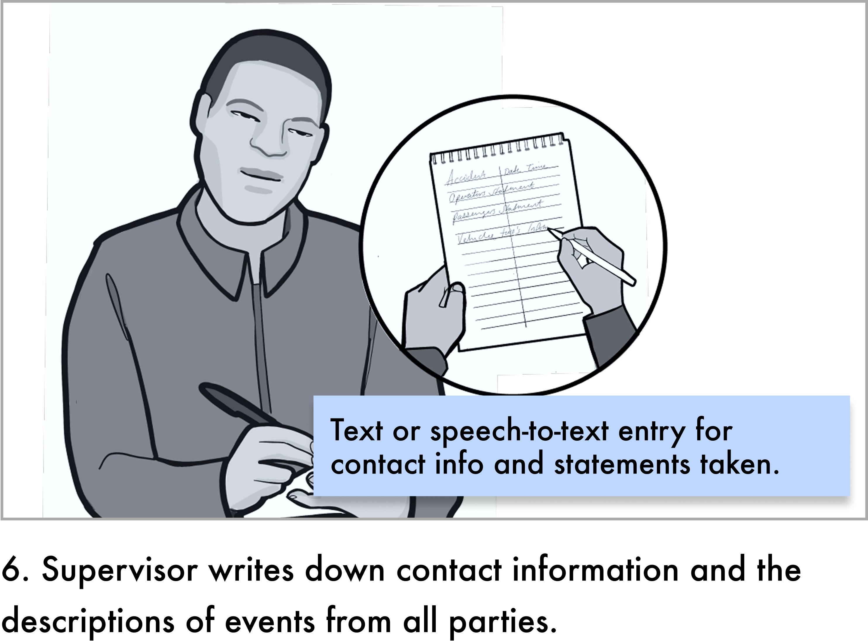 Storyboard panel 6: the supervisor writes down contact information and statements on a notepad