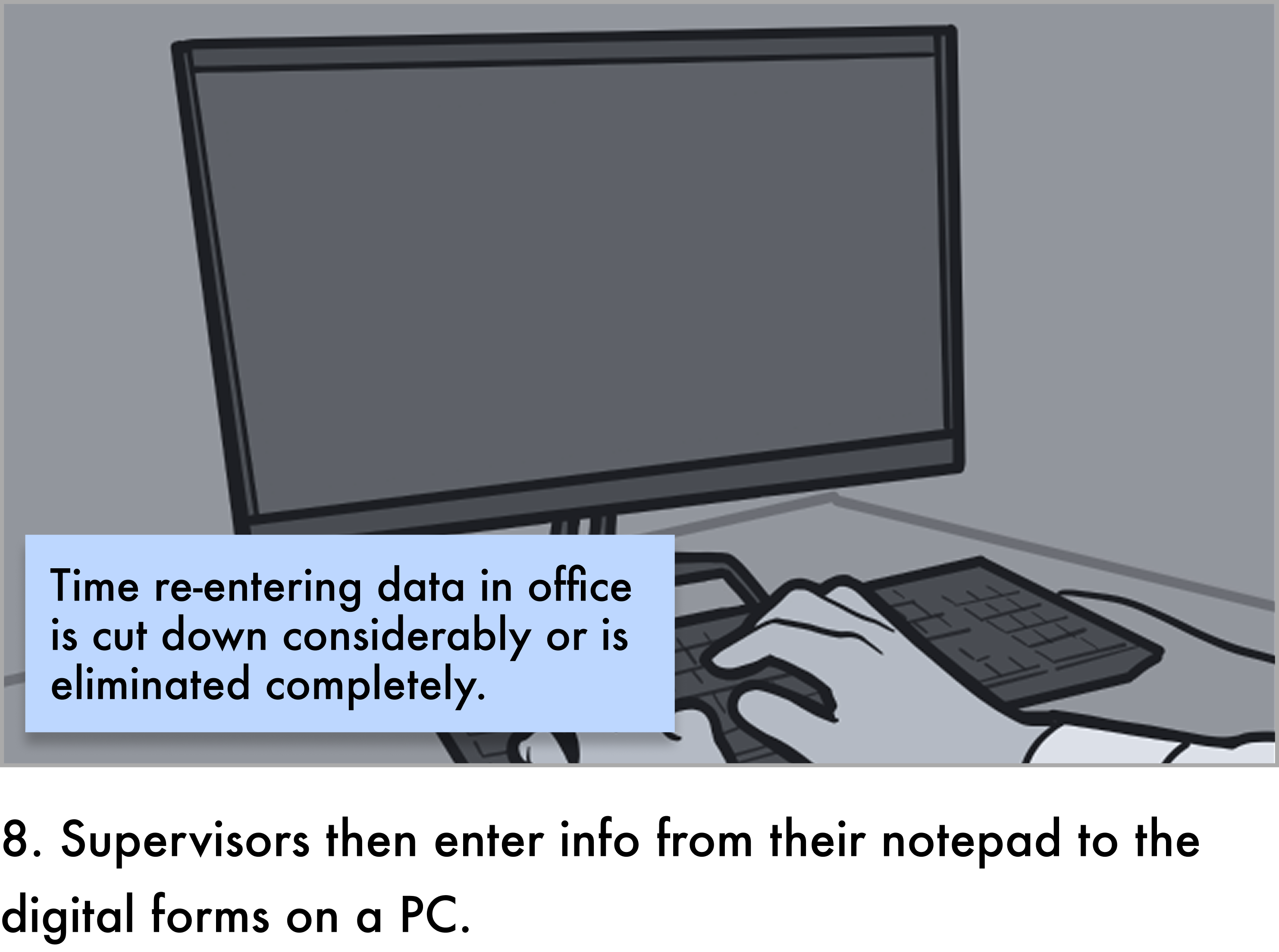 Storyboard panel 8: back at the office, the supervisor types notes from the notepad into a PC