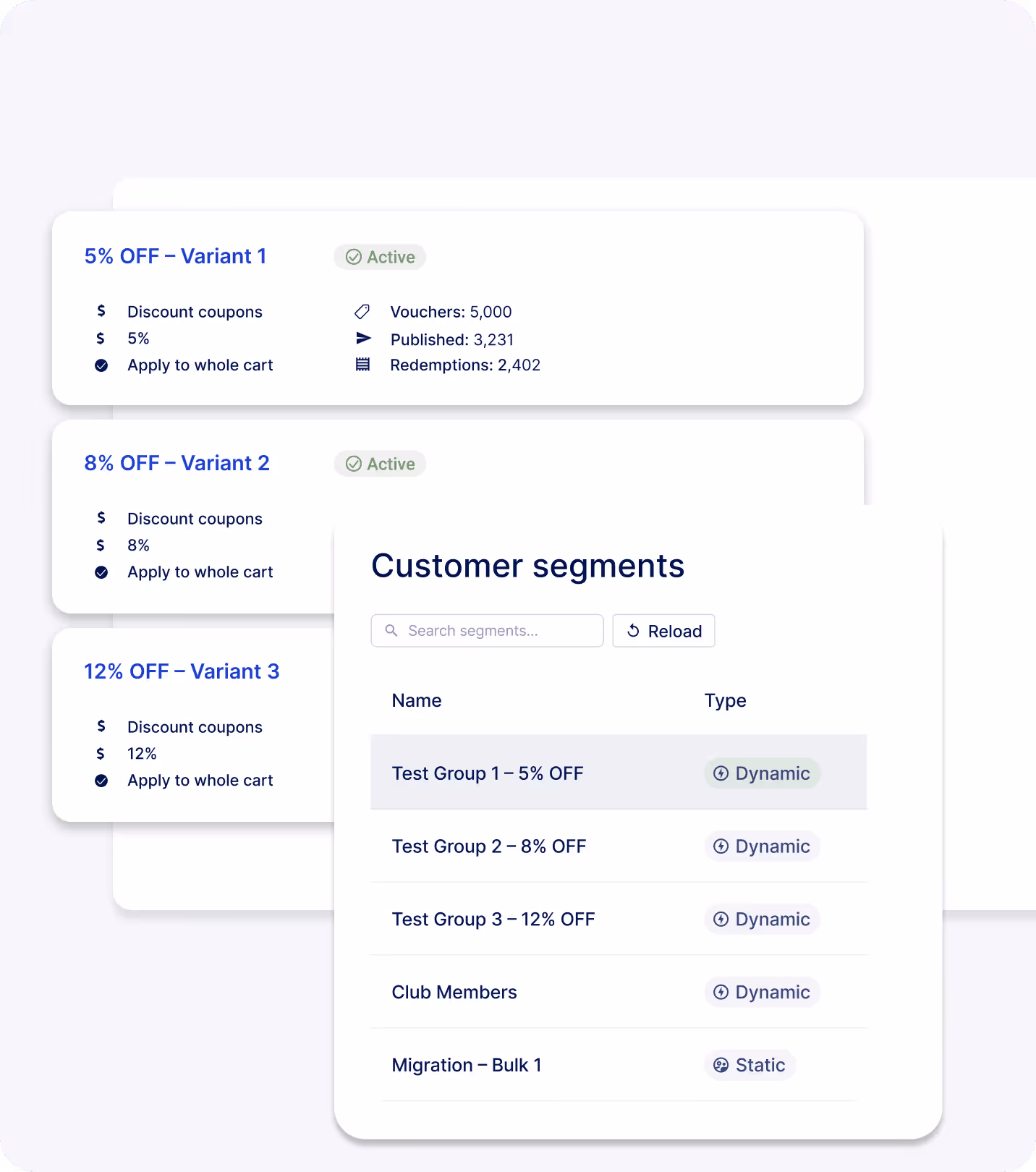 Visual of promotion experimentation