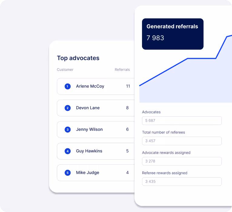 Visual of a referral program analytics