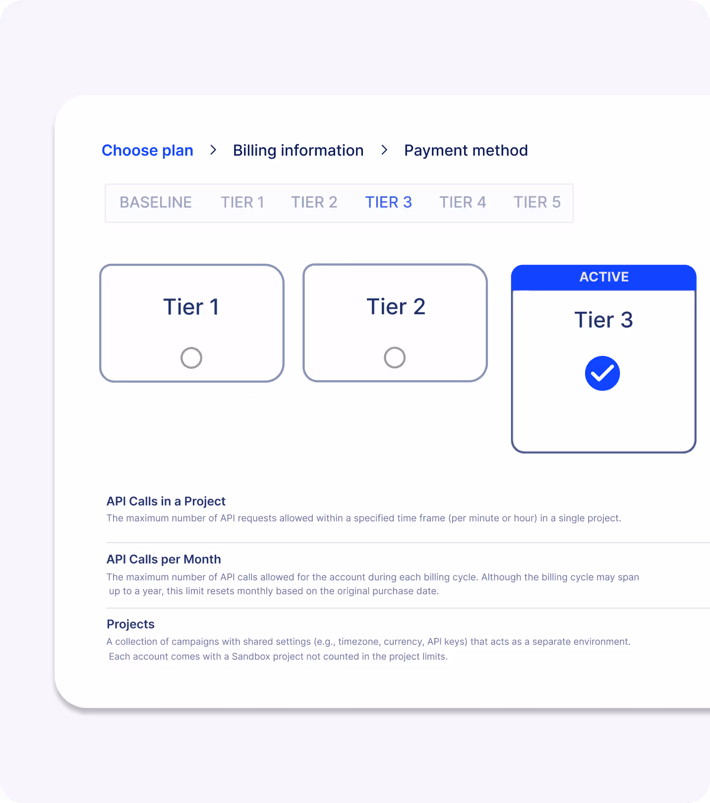Visual of Voucherify tiered pricing plans