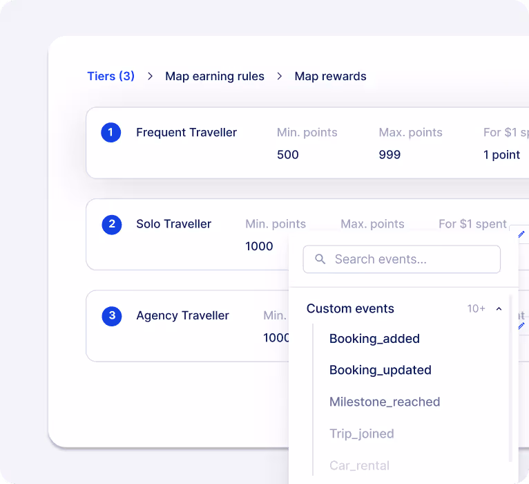 Visual showing loyalty tiers for travellers and custom events