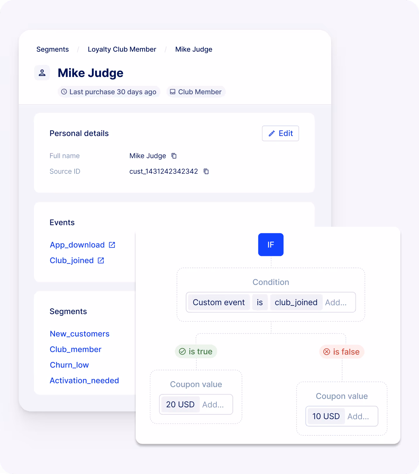 Visual of a customer segment and formula