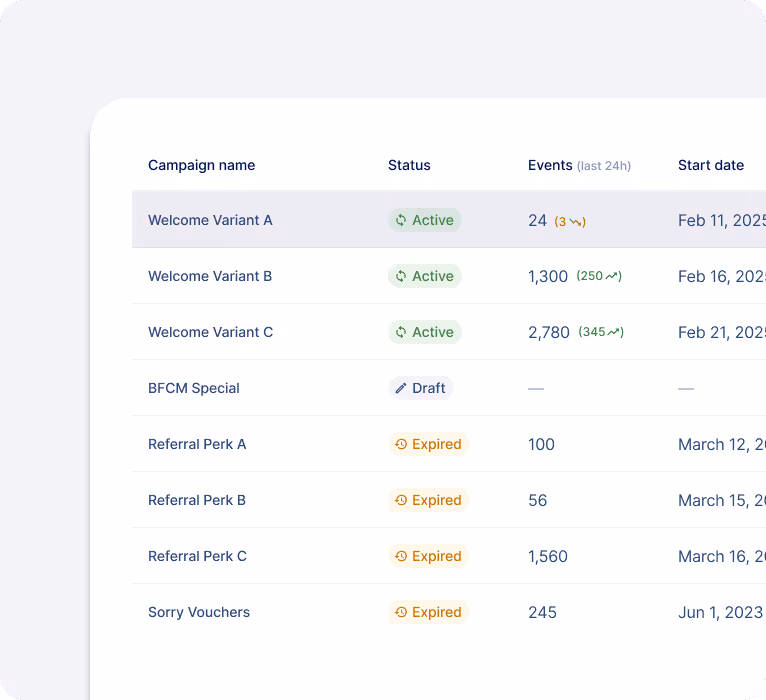 Visual showing multiple active incentives