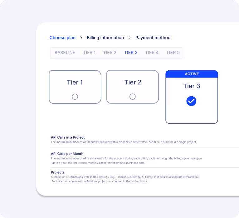 Visual of Voucherify pricing 