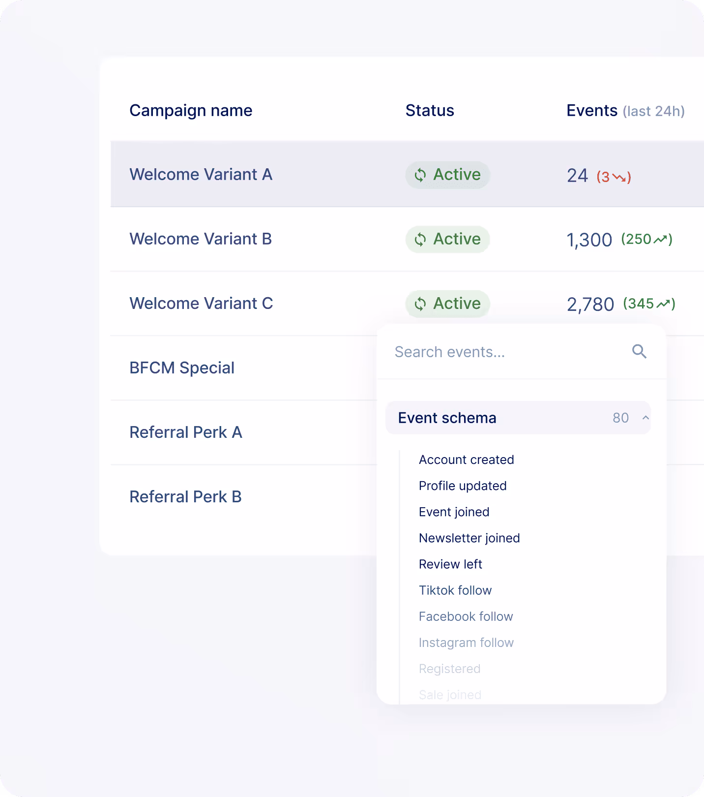 Visual showing incentive experiments and event schema